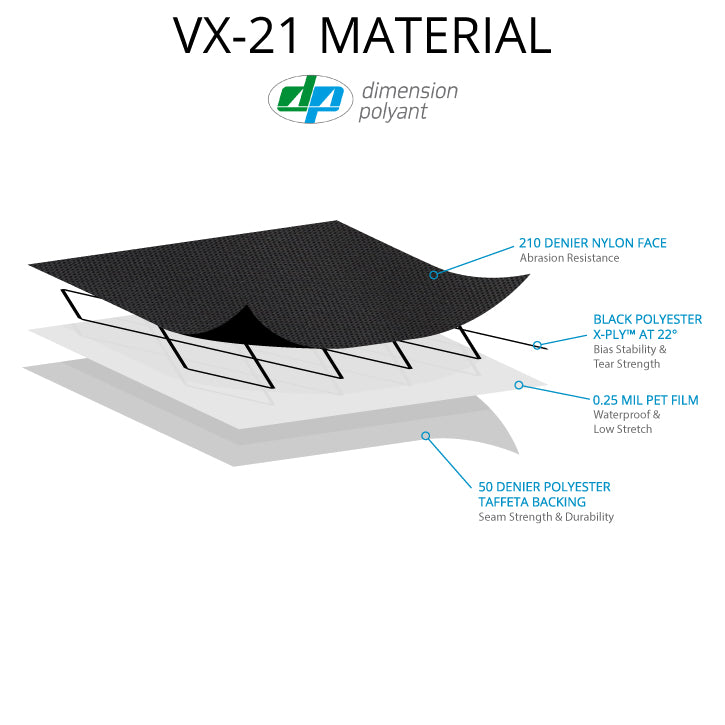 X-Pac VX21 material infographic