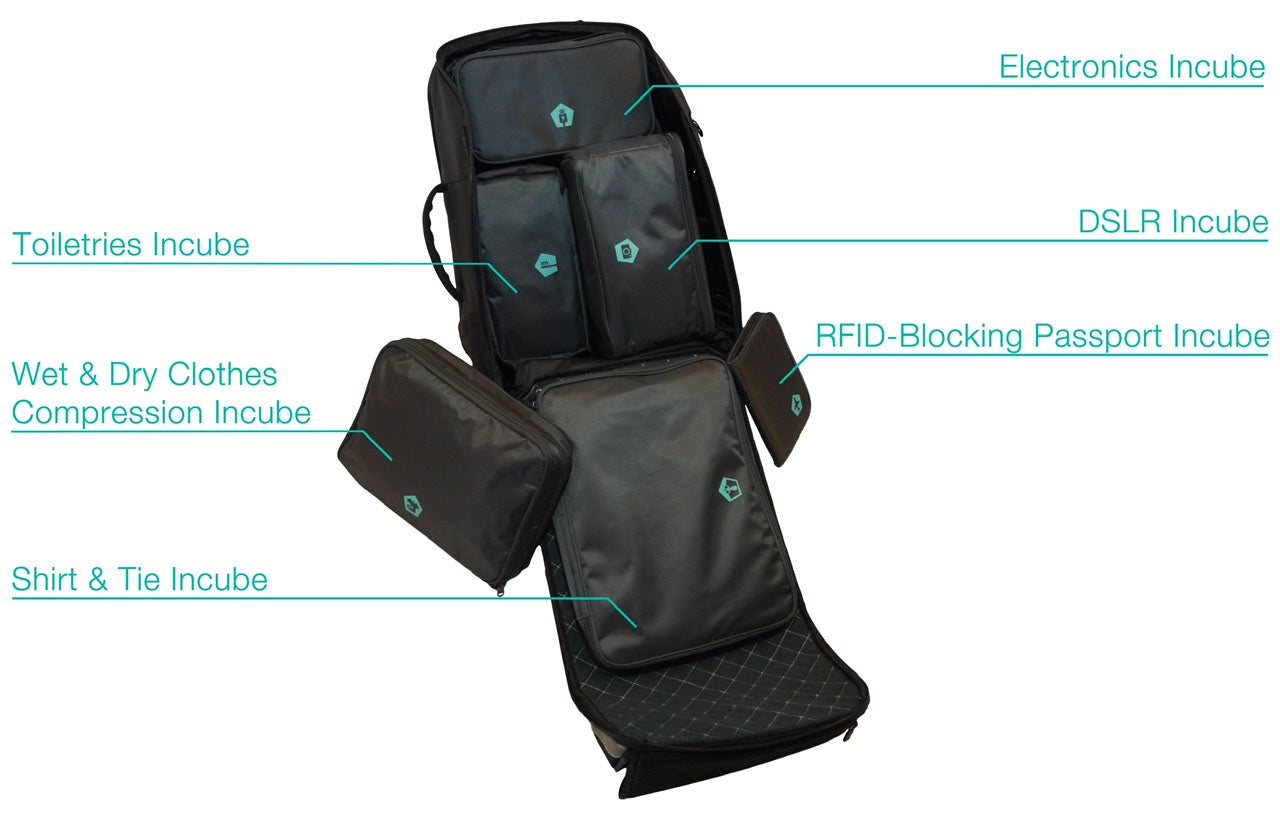 Ultimate Travel Backpack Set